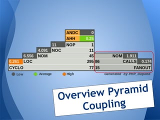 rview P yramid
Ove
     Co upling
 