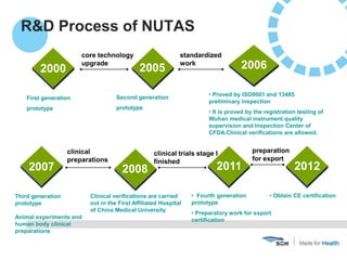 R&D Process of NUTAS
2000
First generation
prototype
2005
Second generation
prototype
2006
• Proved by ISO9001 and 13485
p...