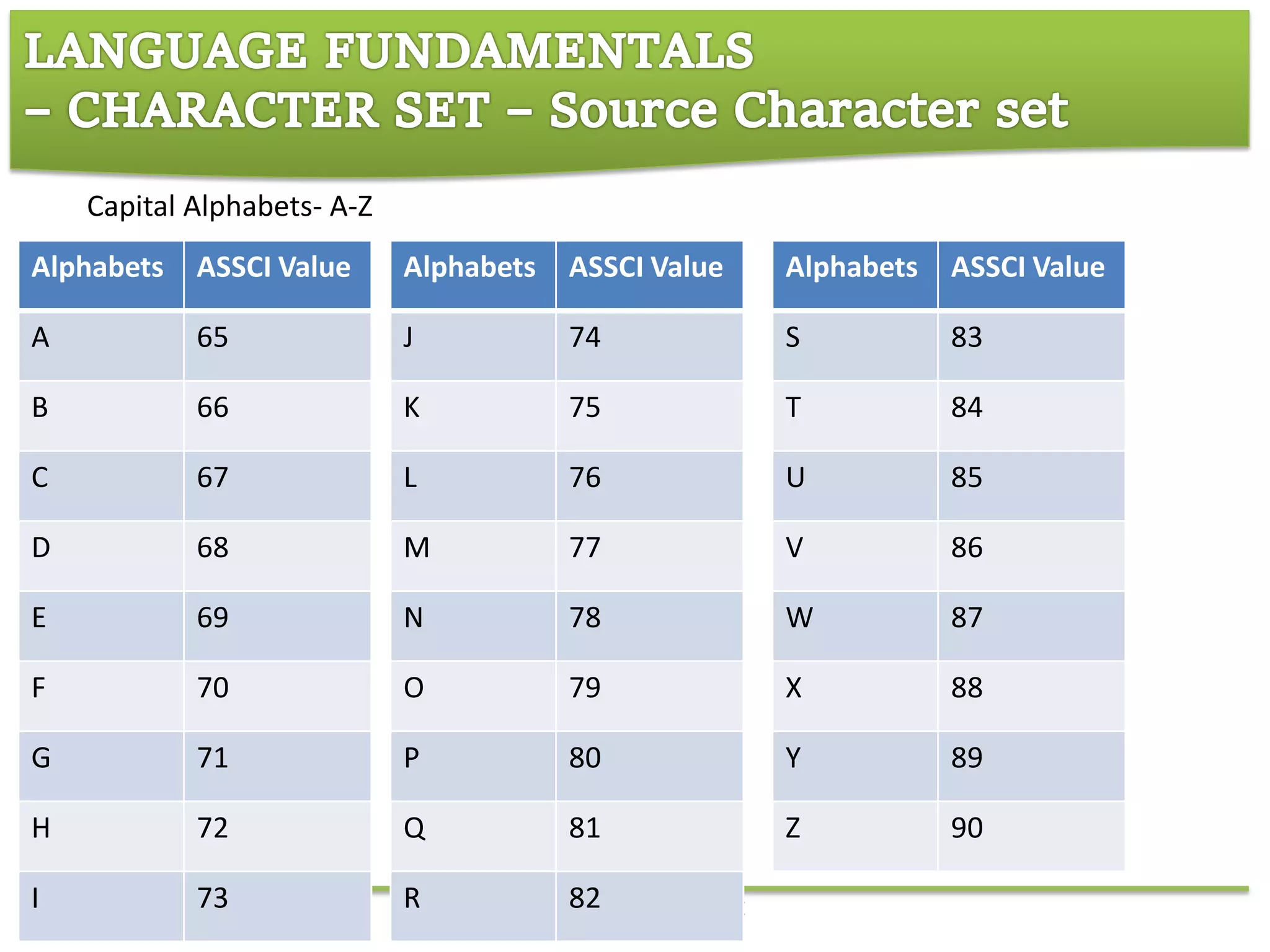 Introduction to c language
