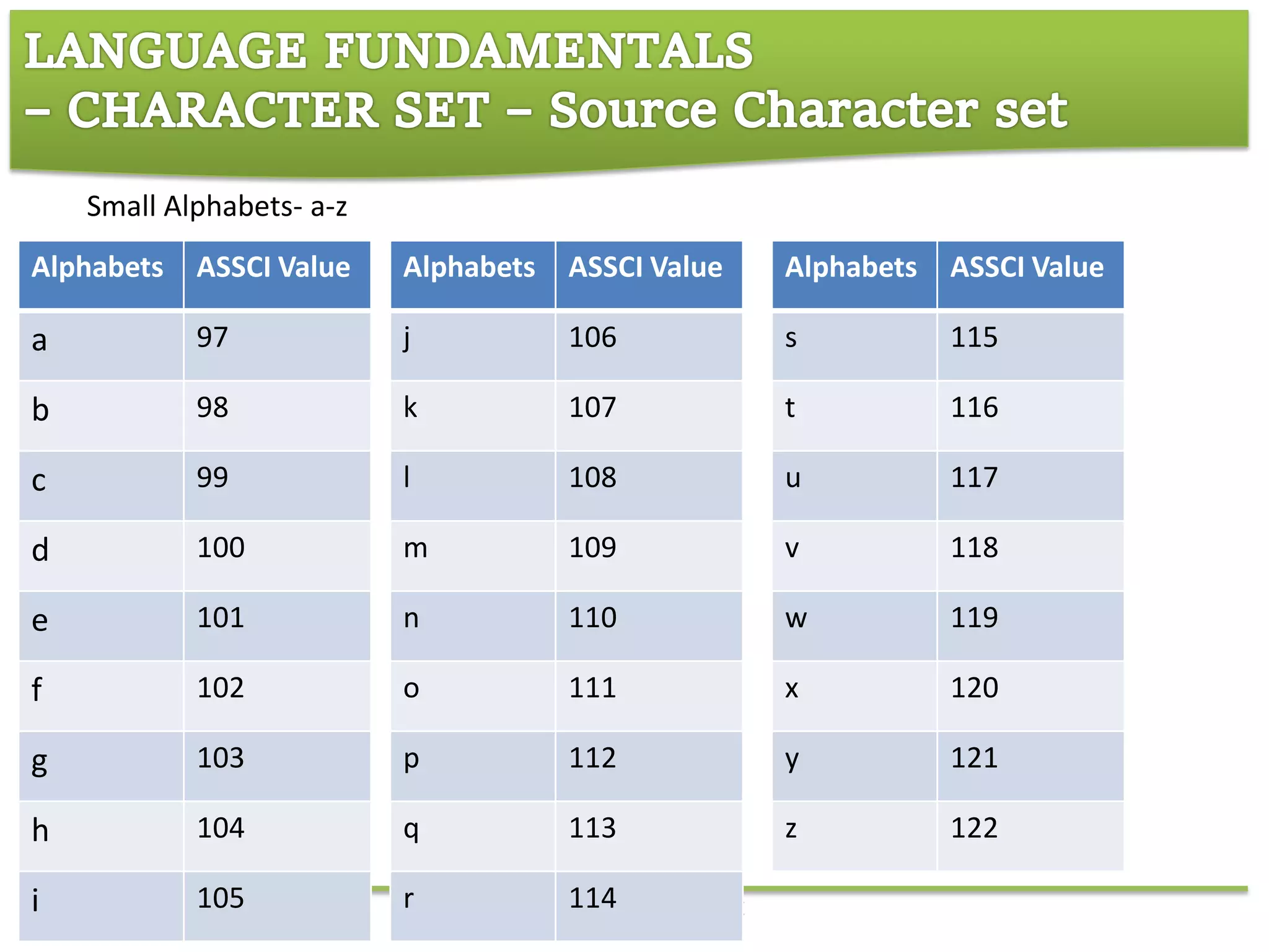 Introduction to c language