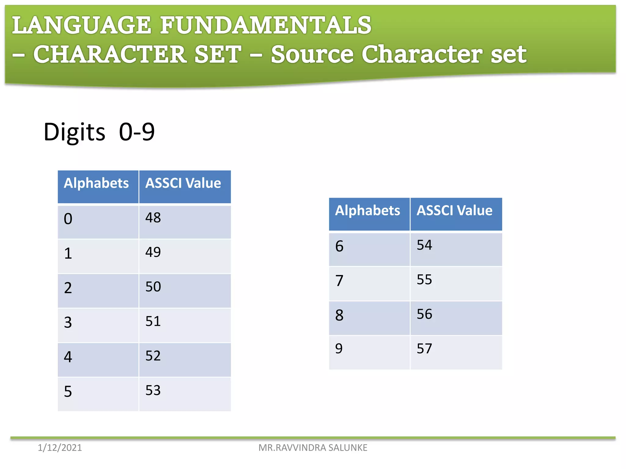 Introduction to c language