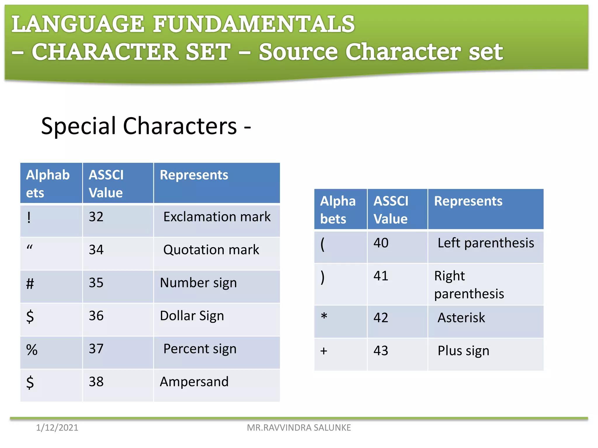 Introduction to c language