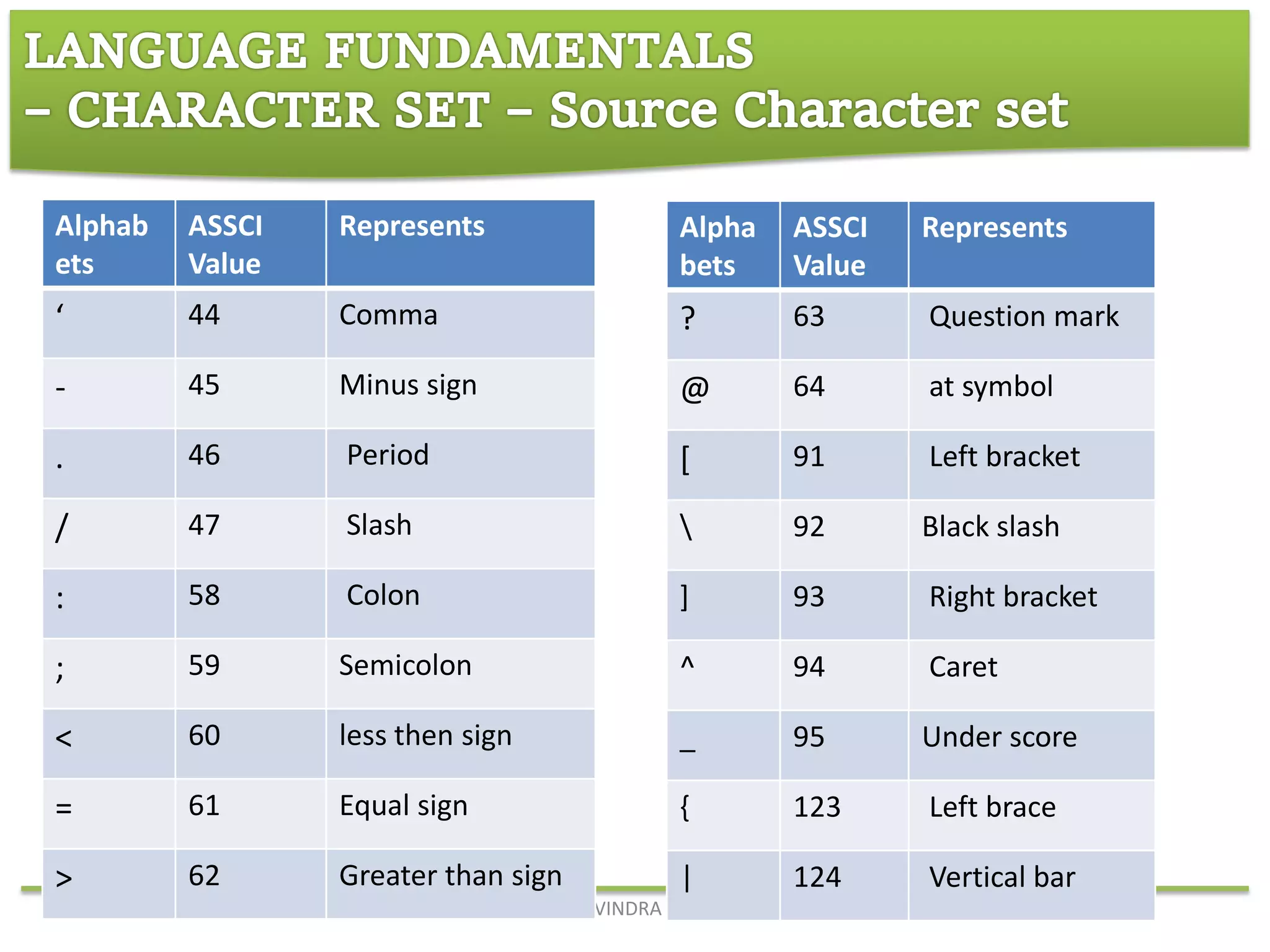 Introduction to c language