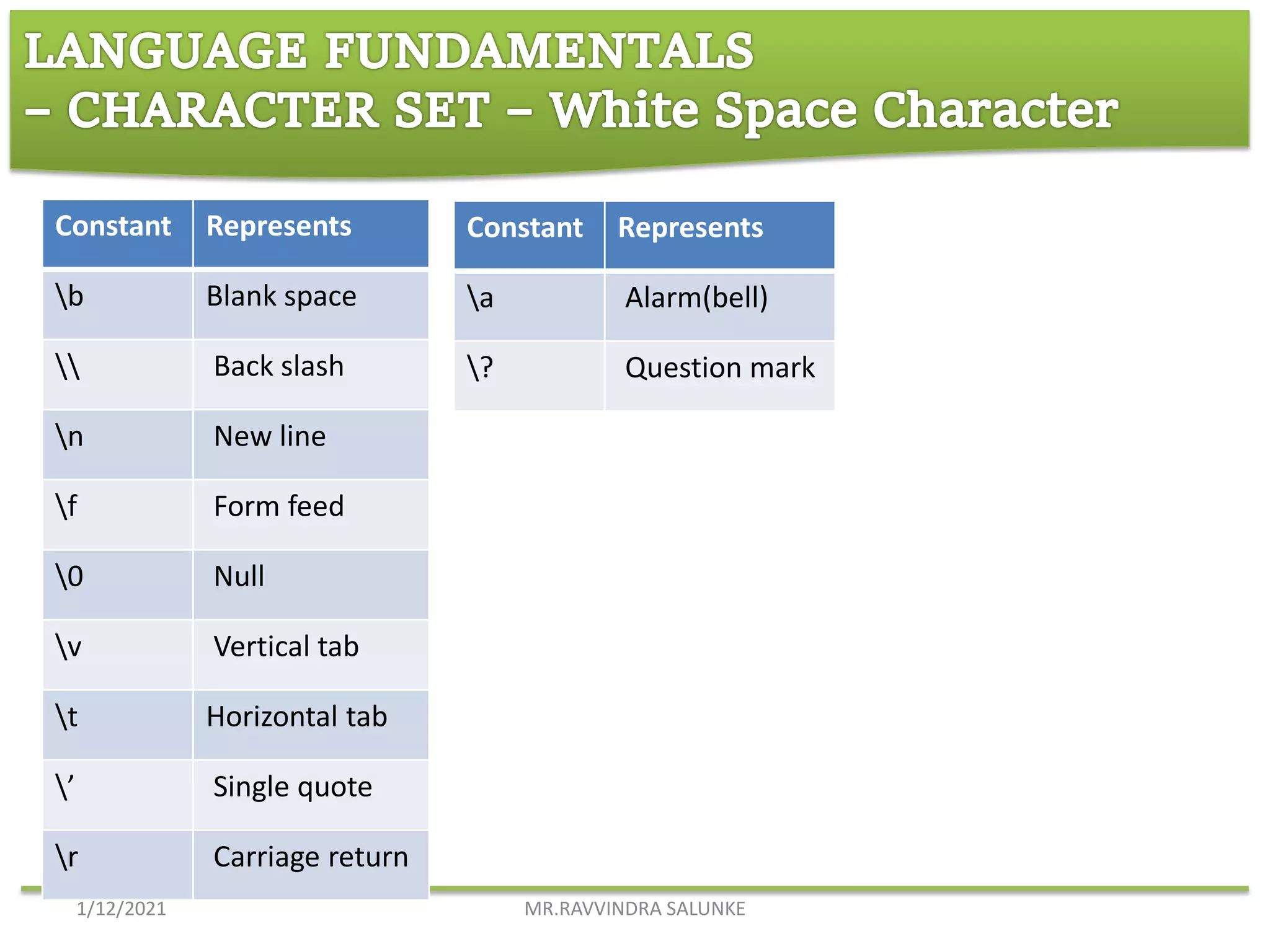 Introduction to c language