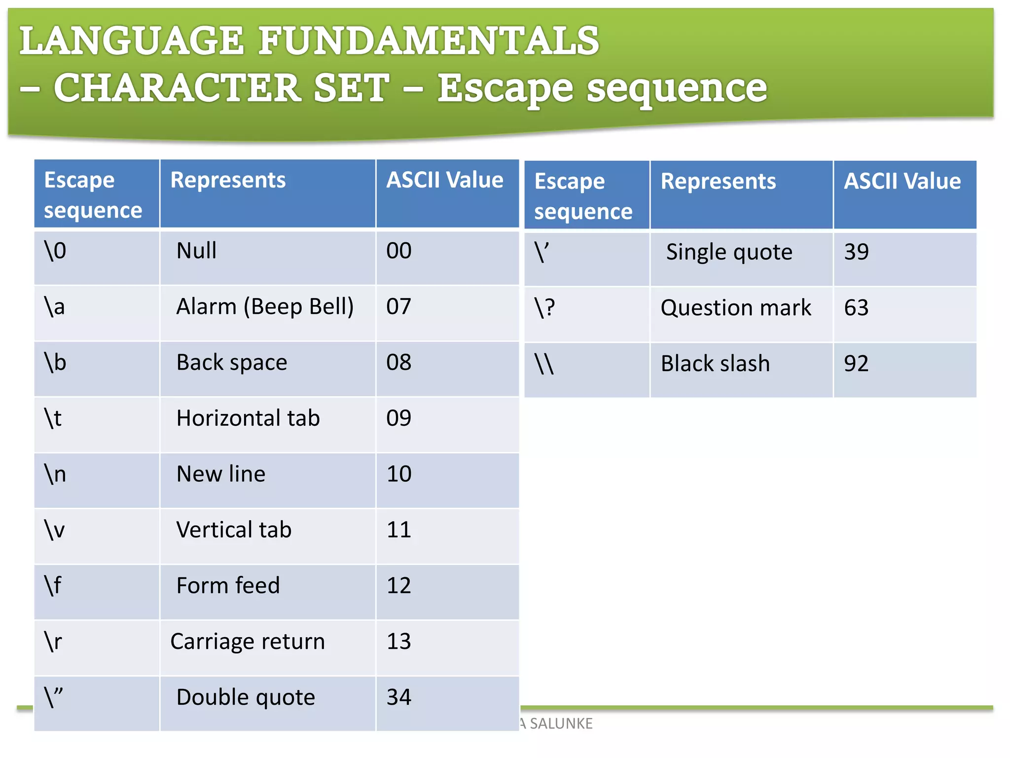 Introduction to c language