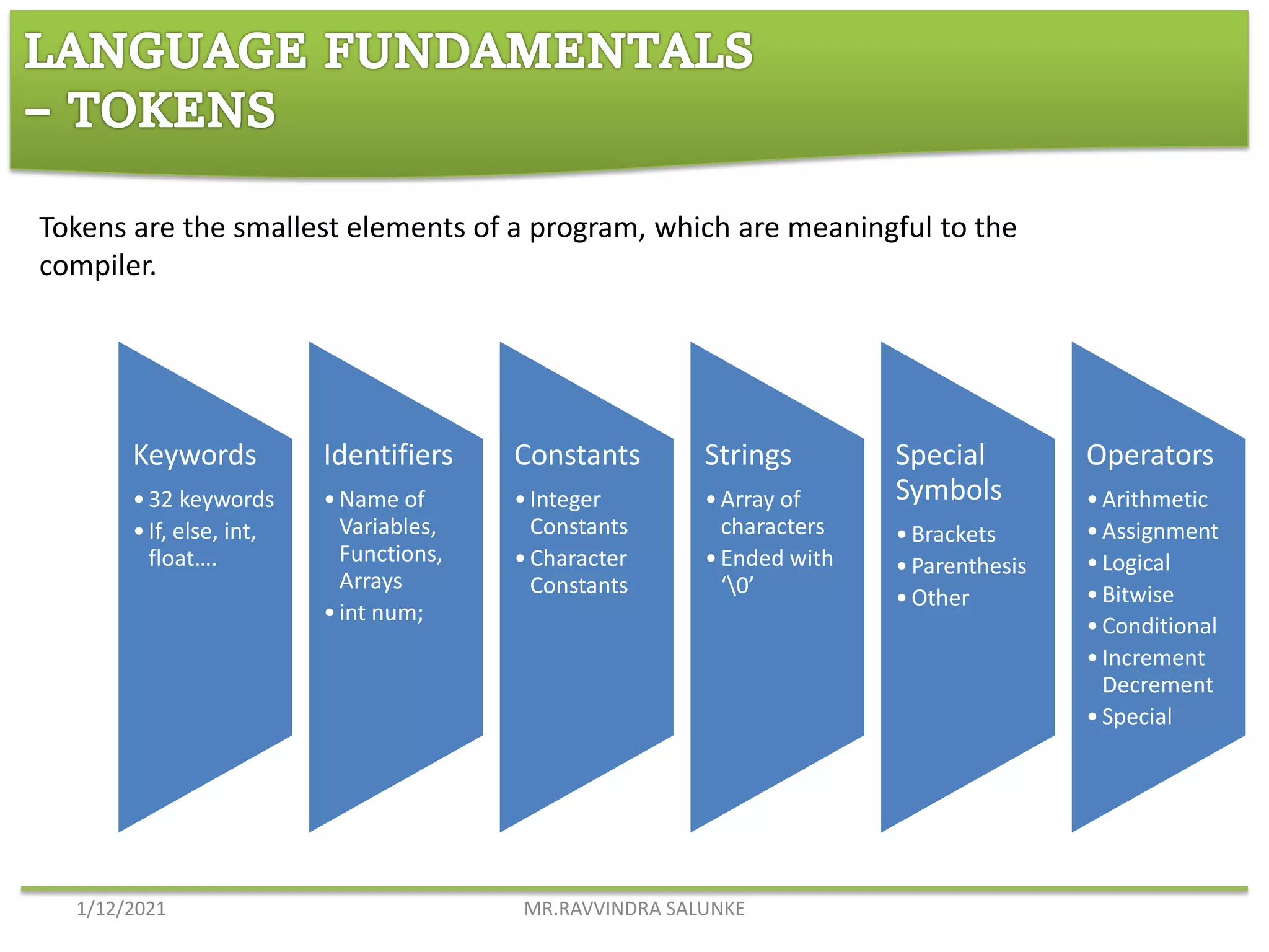 Introduction to c language