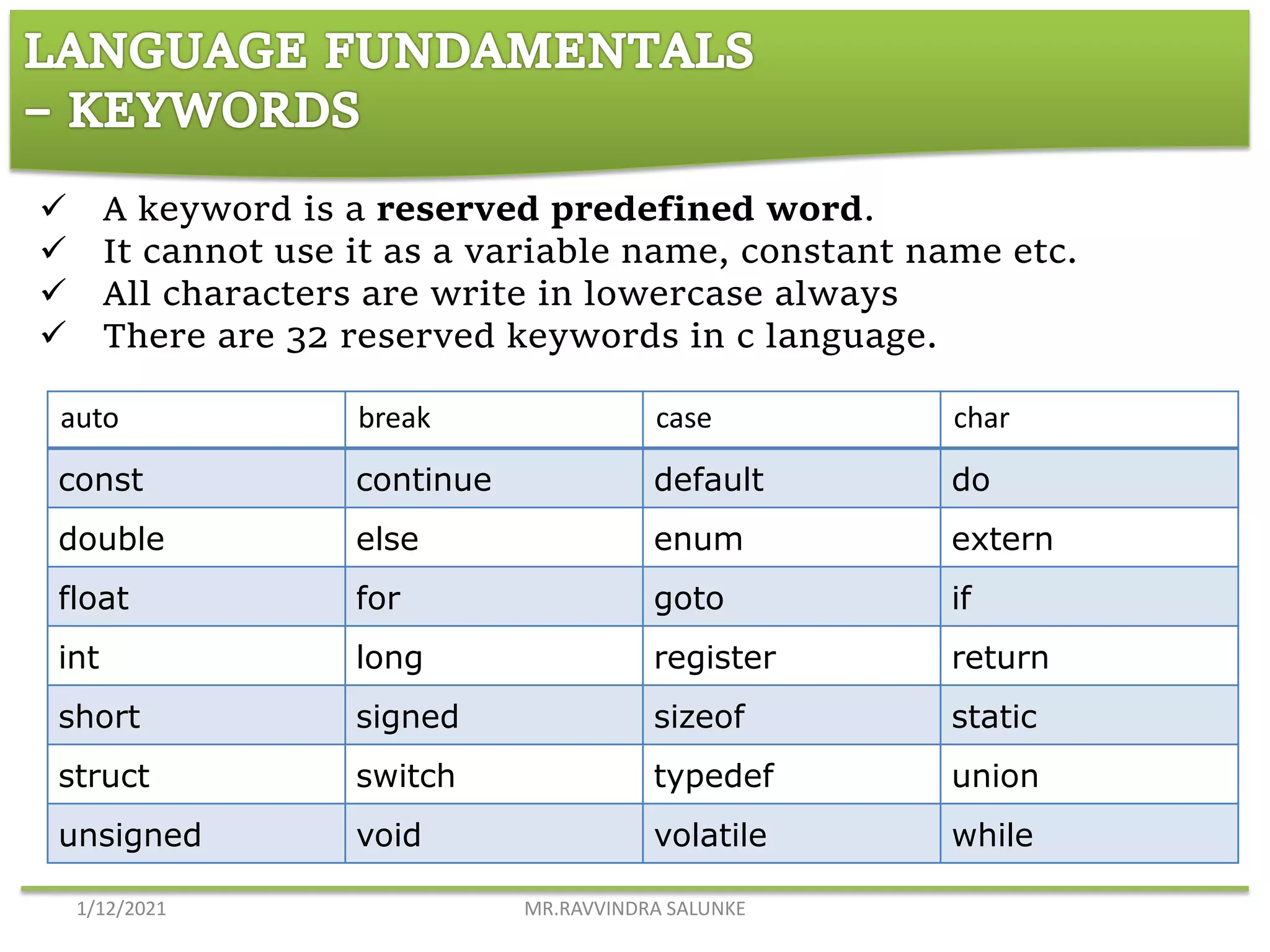 Introduction to c language