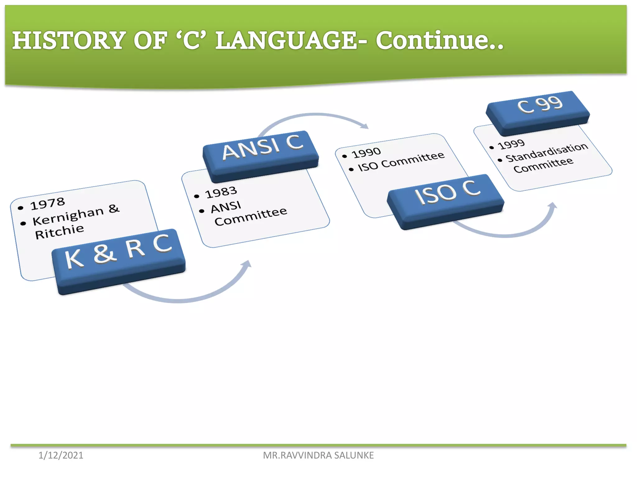 Introduction to c language