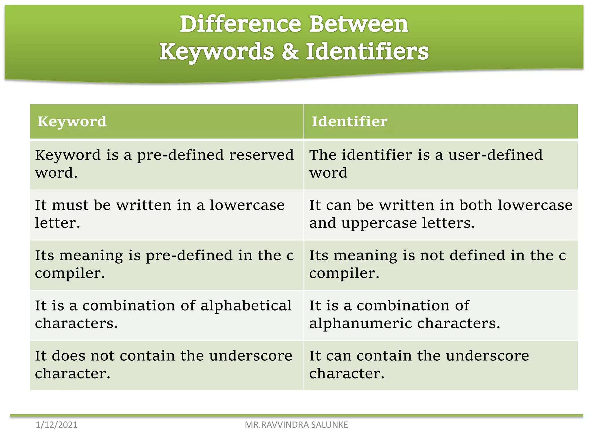 Introduction to c language