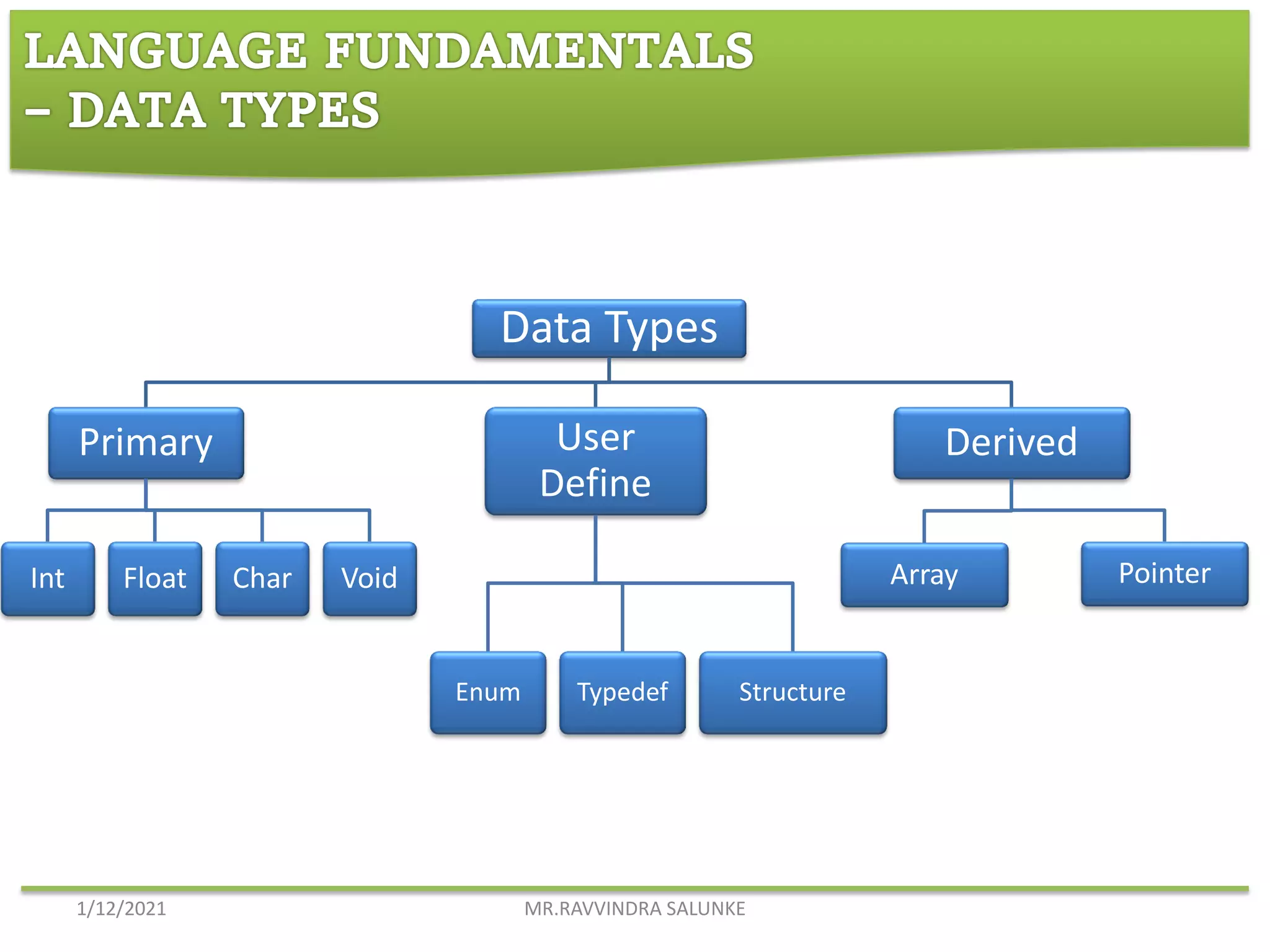 Introduction to c language