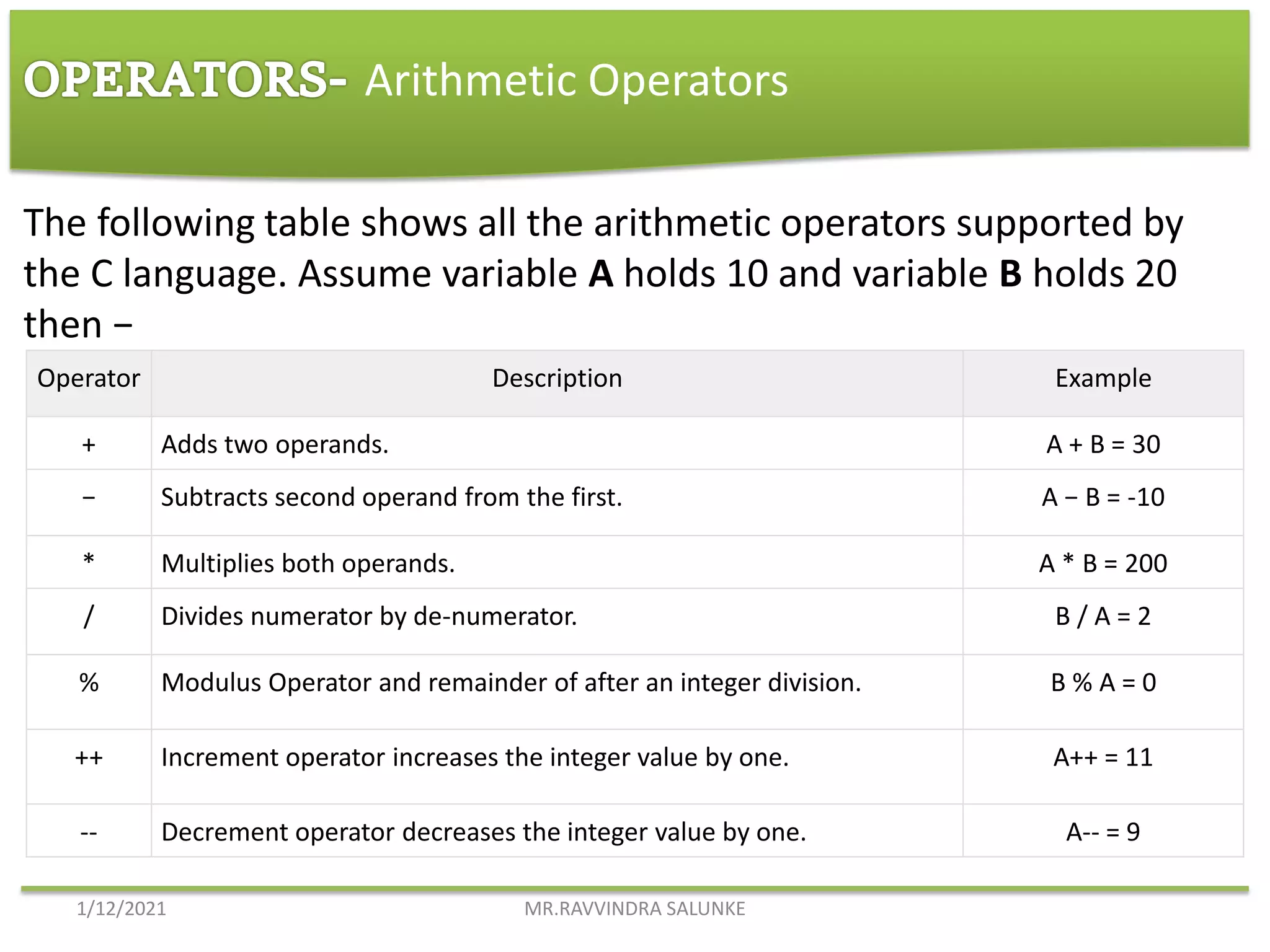 Introduction to c language