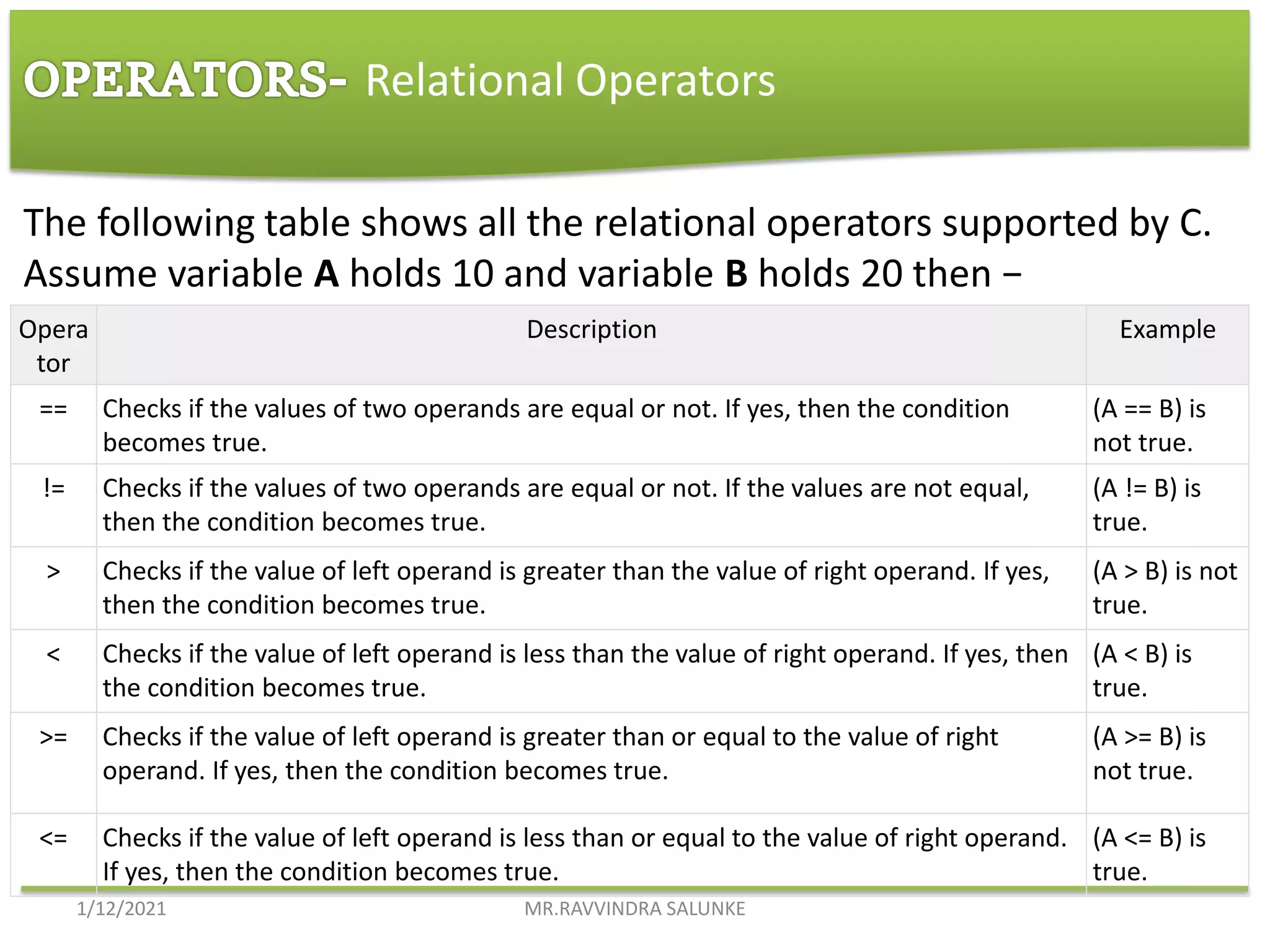 Introduction to c language