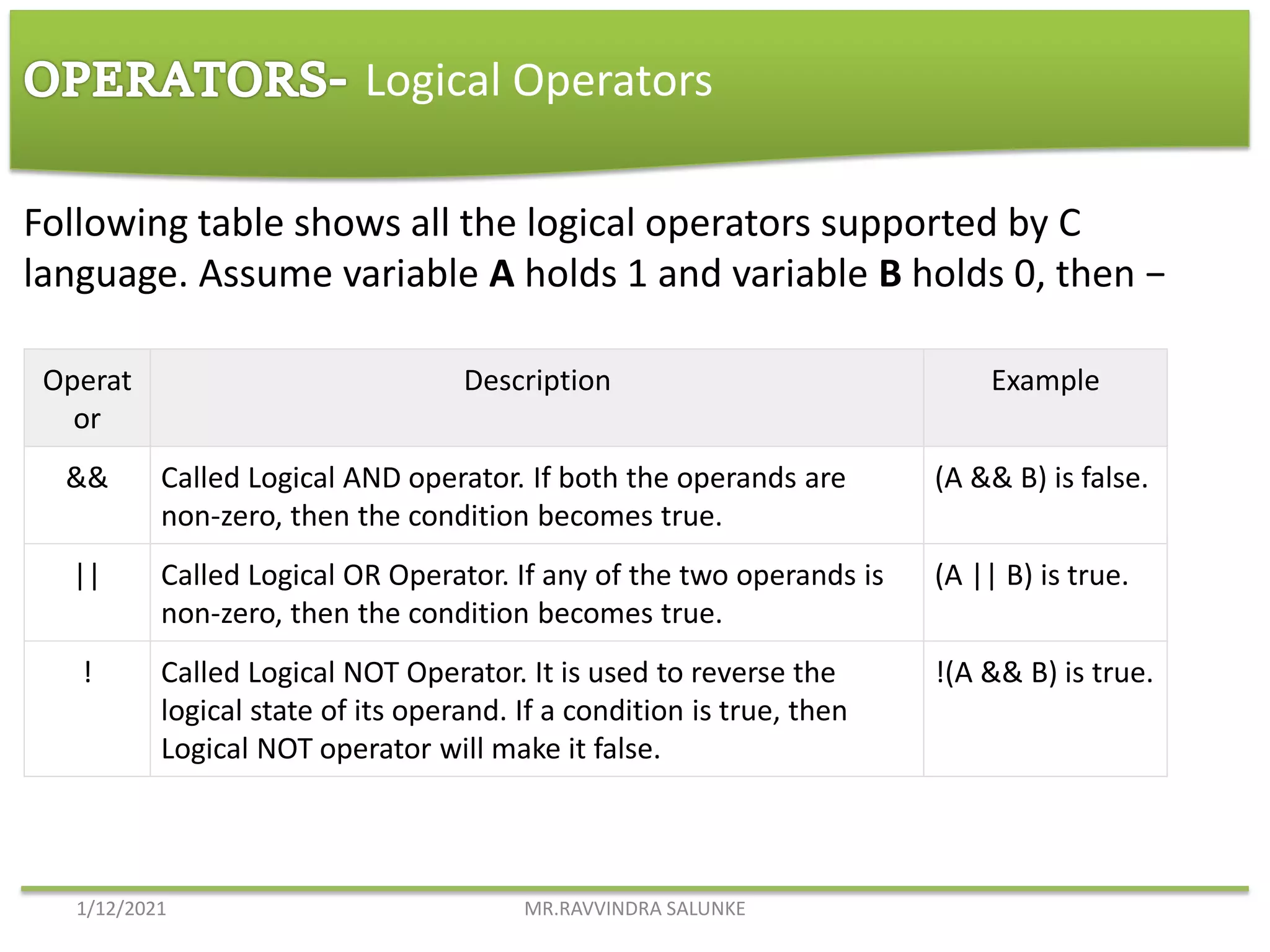 Introduction to c language