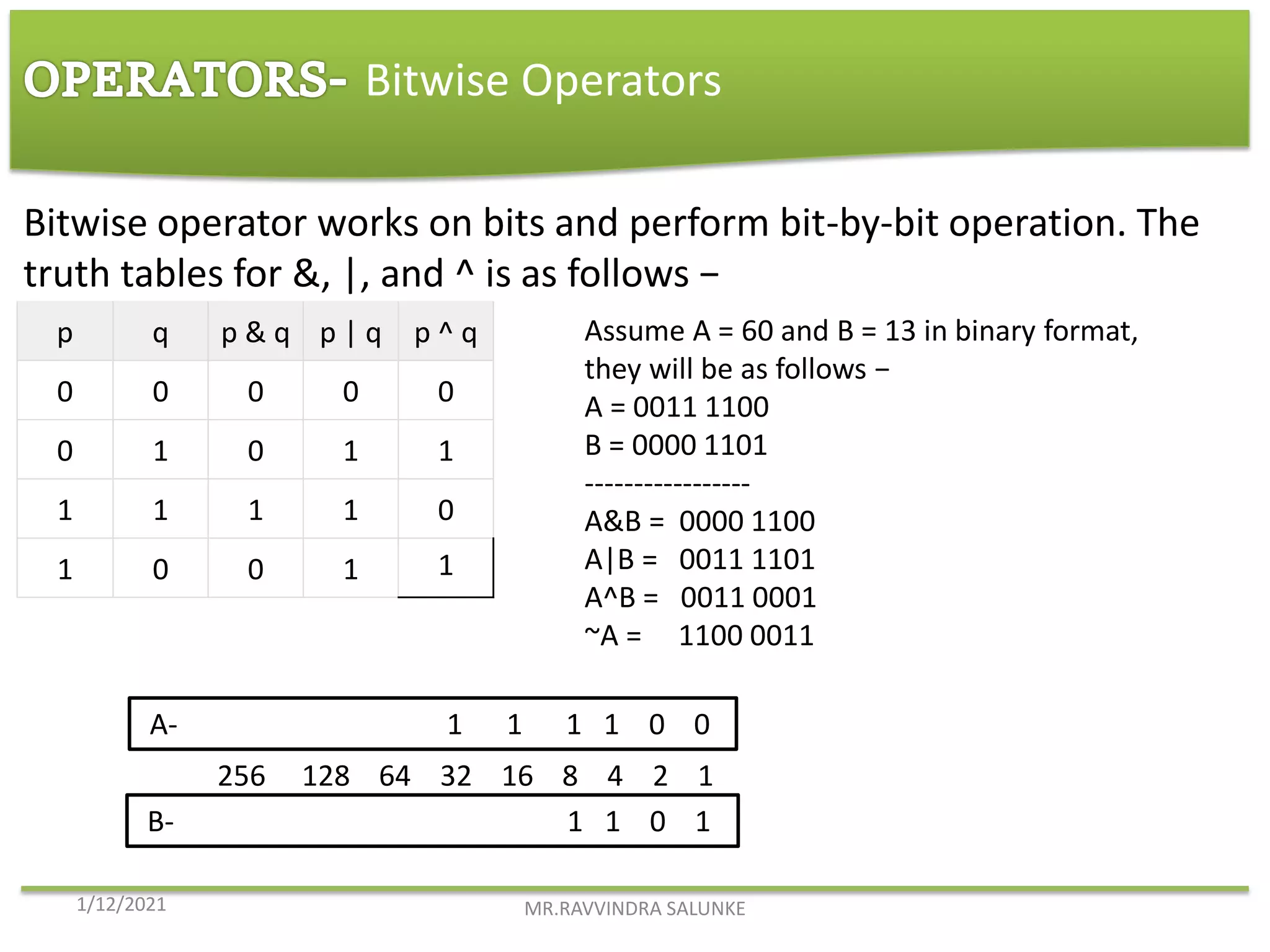 Introduction to c language