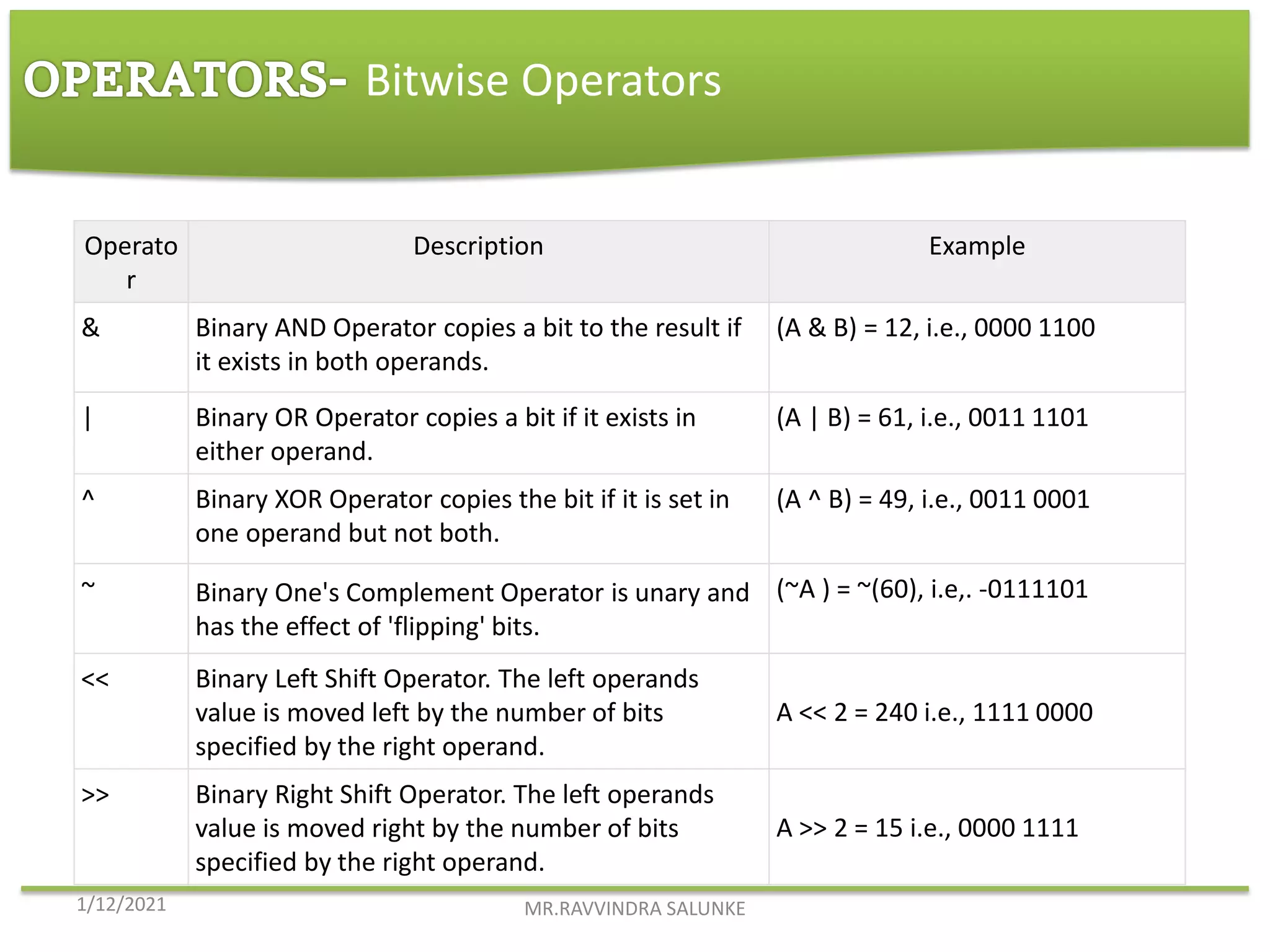 Introduction to c language