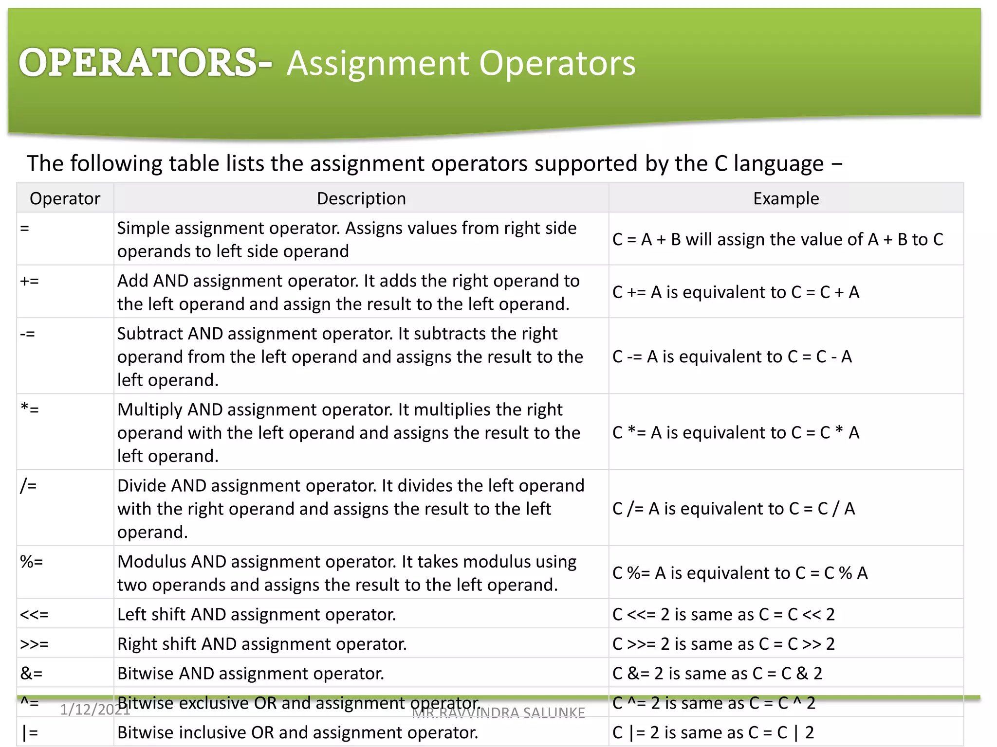 Introduction to c language