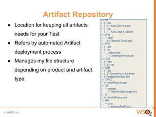 Artifact Repository     |-- AS
                                       | |-- aar
● Location for keeping all artifacts   | | |-- Axis2 Service.aar
                                       | |-- car
                                       | | `-- AxisCApp-1.0.0.car
   needs for your Test                 |-- BPS
                                       | `-- bpel
                                       |      |-- CleanUpTest1.zip|
● Refers by automated Artifact         |-- BRS
                                       | |-- aar
                                       | |-- rsl
   deployment process                  | `-- ruleservice
                                       |      `-- GreetingService.aar
                                       |-- DSS
● Manages my file structure            | |-- dbs
                                       | | |-- csv
                                       |-- ESB
   depending on product and artifact   | |-- car
                                       | | |-- DemoProxy-1.0.0.car
                                       | |-- endpointlookup.xml
   type.                               |-- GREG
                                       | |-- artistRegistry.gar
                                       |-- GS
                                       | `-- gadget
                                       |      `-- HelloWorldGadget.xml
                                       |-- IS
                                       | |-- IIA001Policy.xml
                                       `-- MS
                                           `-- jszip
                                              `-- schemaTest1.zip
 