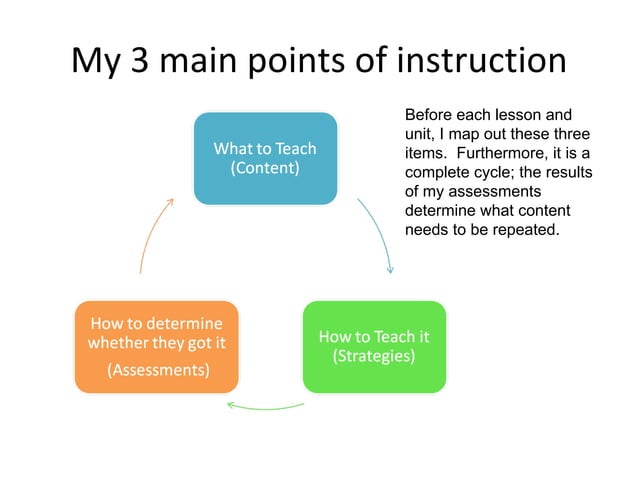 Introduction to class | PPT