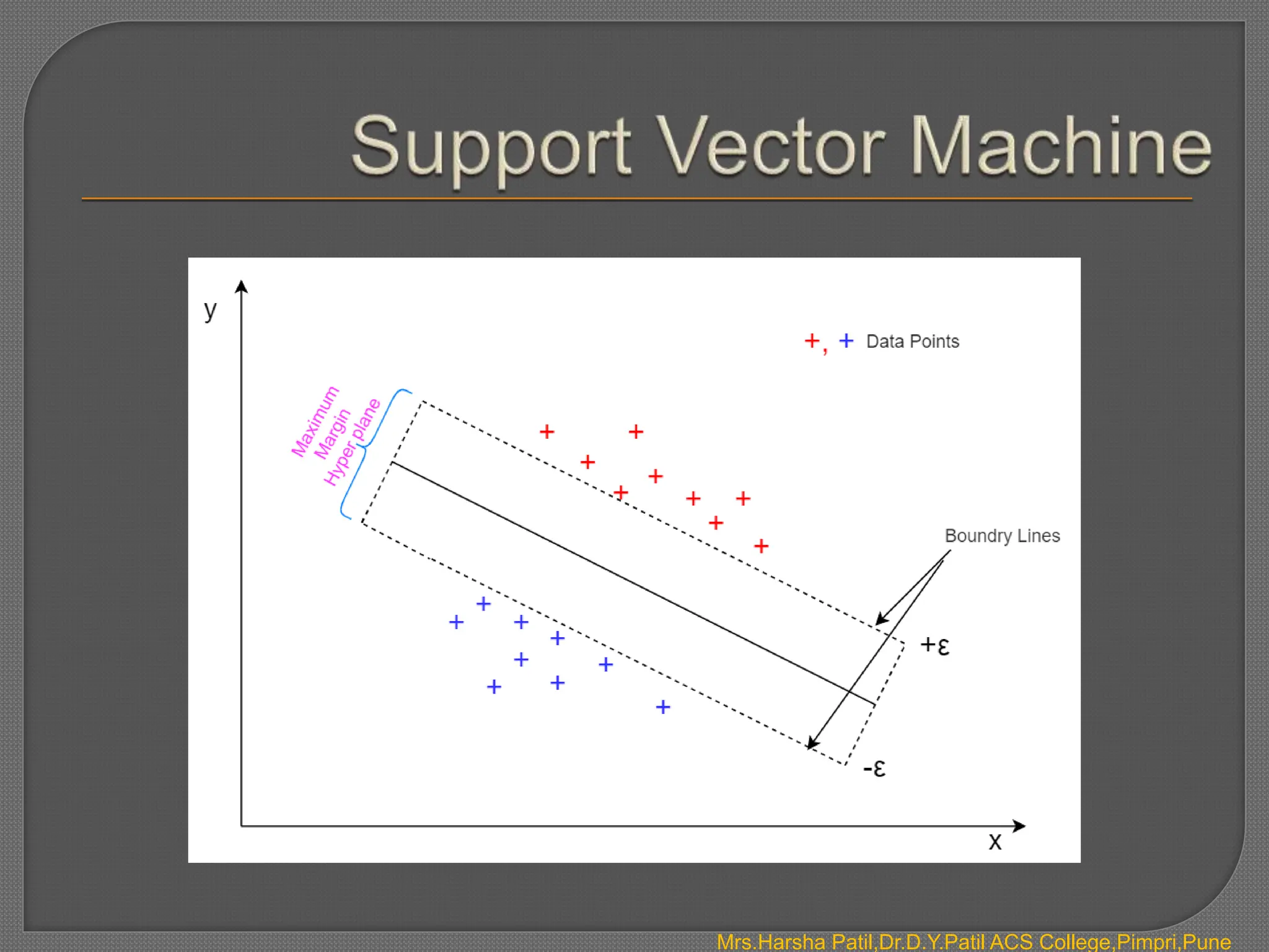 Mrs.Harsha Patil,Dr.D.Y.Patil ACS College,Pimpri,Pune
 