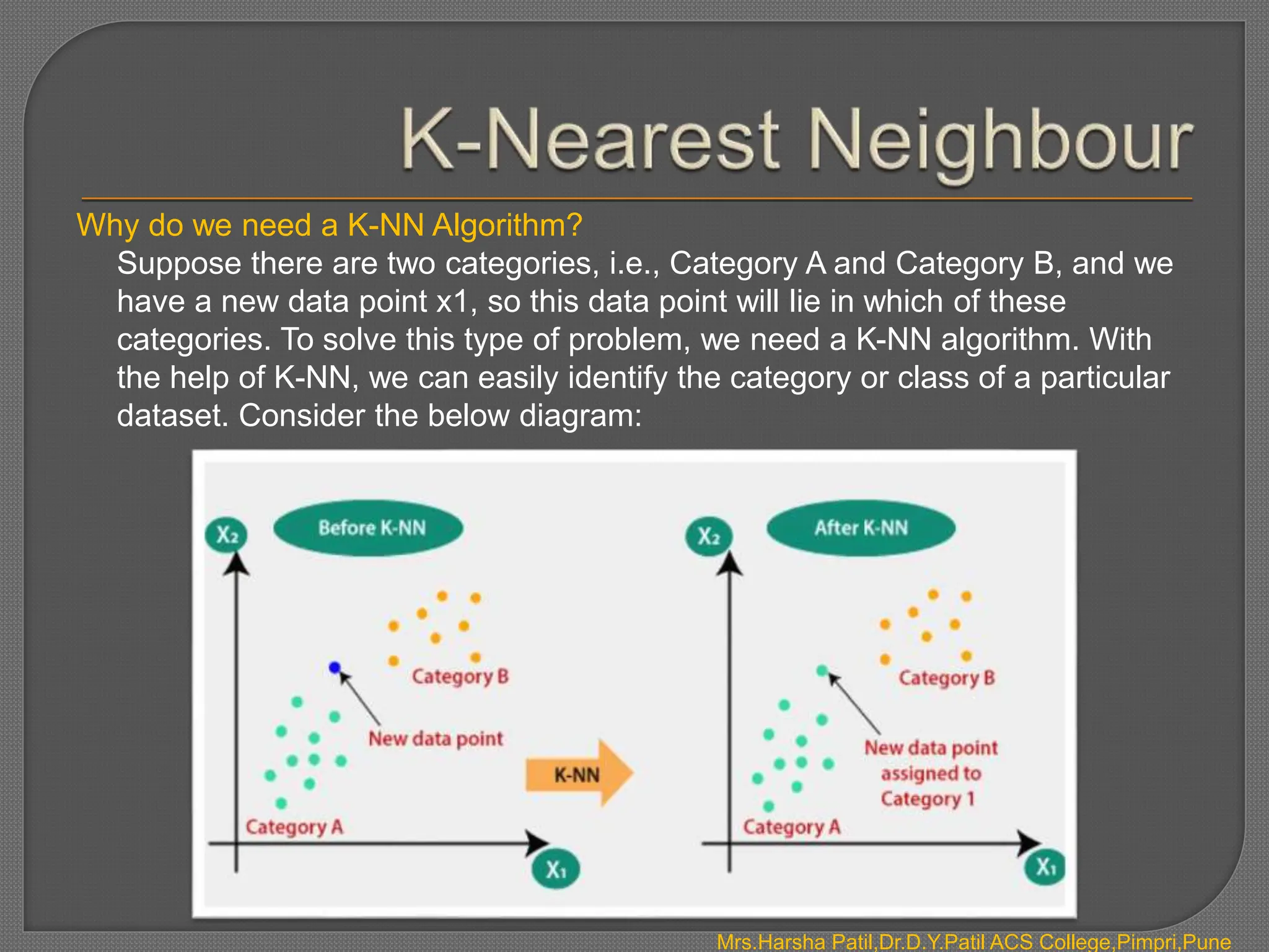 Why do we need a K-NN Algorithm?
Suppose there are two categories, i.e., Category A and Category B, and we
have a new data point x1, so this data point will lie in which of these
categories. To solve this type of problem, we need a K-NN algorithm. With
the help of K-NN, we can easily identify the category or class of a particular
dataset. Consider the below diagram:
Mrs.Harsha Patil,Dr.D.Y.Patil ACS College,Pimpri,Pune
 