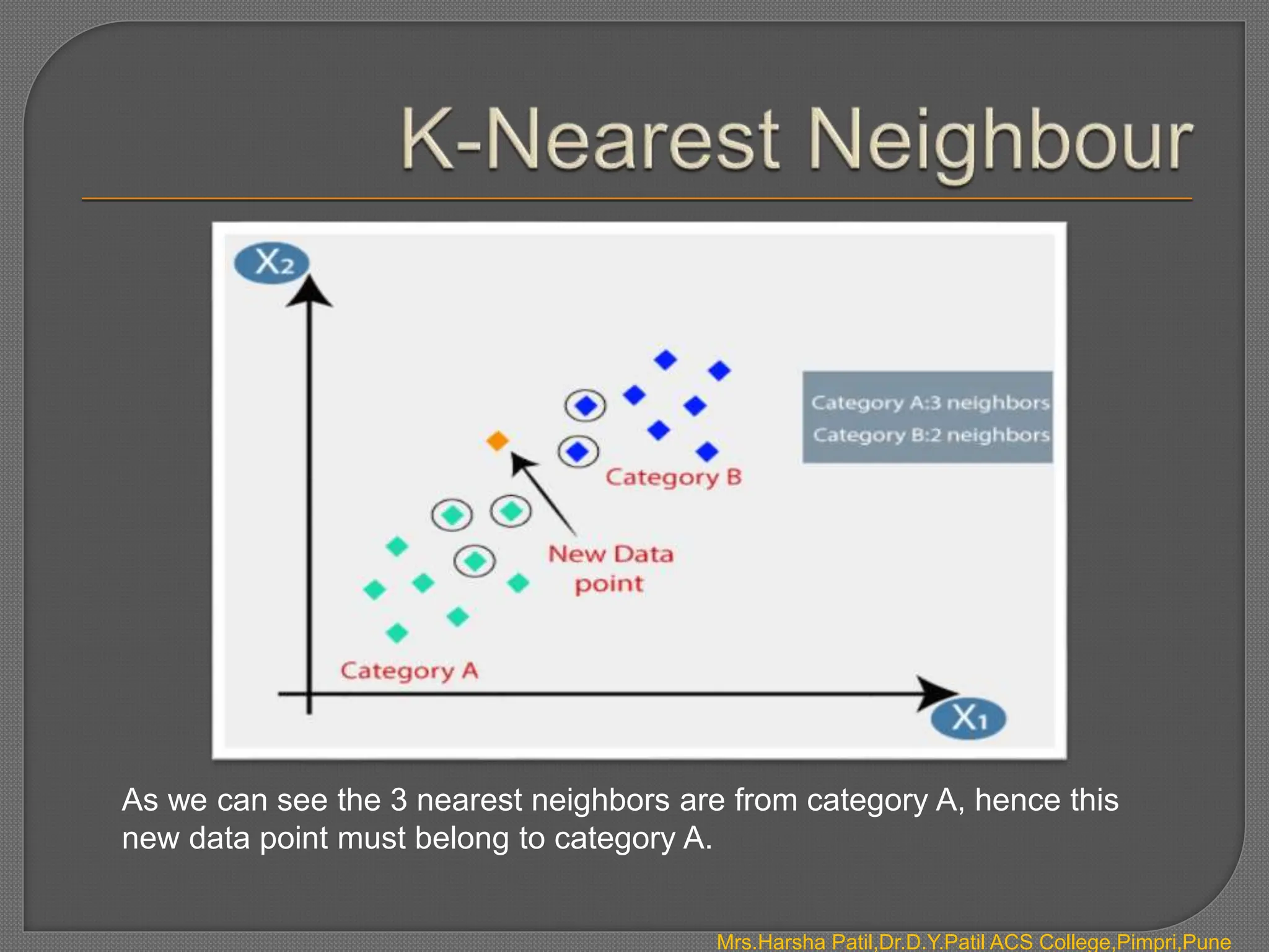 Mrs.Harsha Patil,Dr.D.Y.Patil ACS College,Pimpri,Pune
As we can see the 3 nearest neighbors are from category A, hence this
new data point must belong to category A.
 