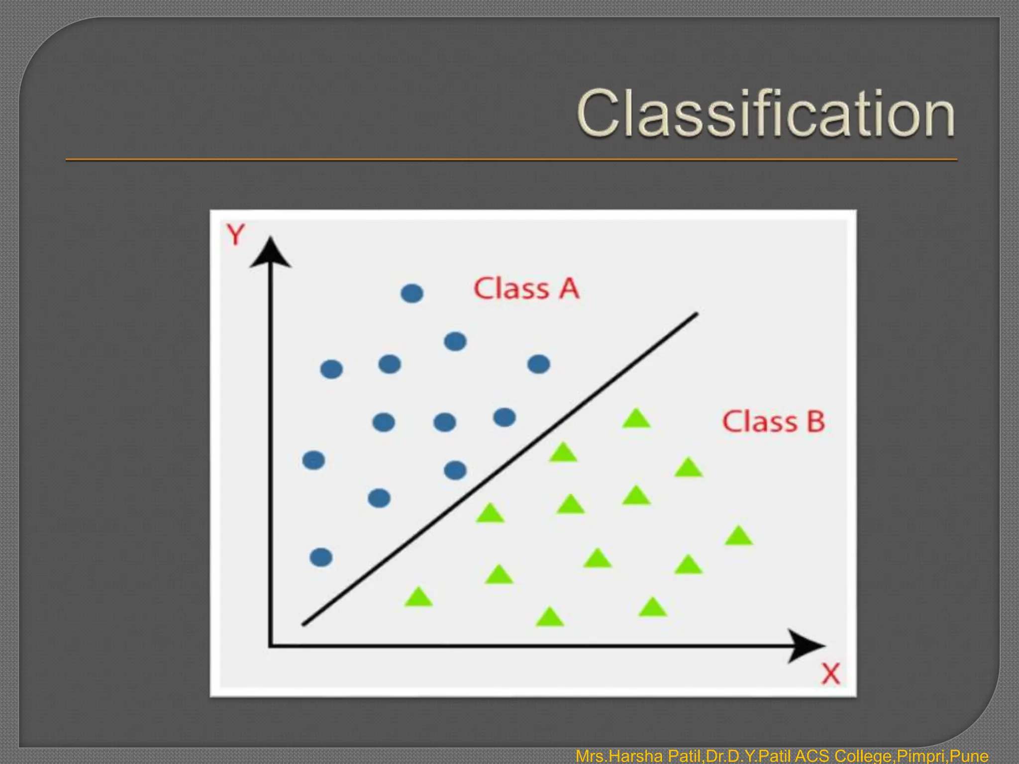Mrs.Harsha Patil,Dr.D.Y.Patil ACS College,Pimpri,Pune
 