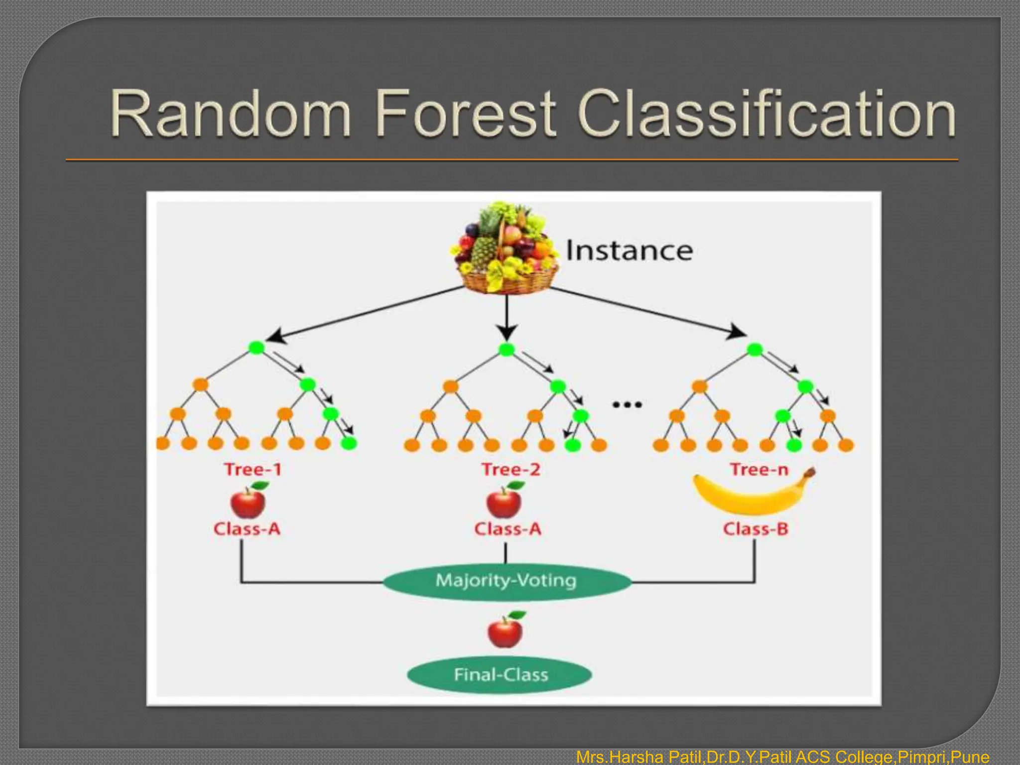 Mrs.Harsha Patil,Dr.D.Y.Patil ACS College,Pimpri,Pune
 