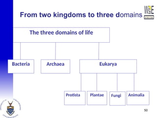 From two kingdoms to three domains
50
The three domains of life
Bacteria Archaea Eukarya
Protista Plantae Fungi Animalia
 