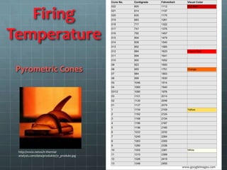 Firing
Temperature
 Pyrometric Cones




 http://www.netzsch-thermal-
 analysis.com/data/produkte/31_produkt.jpg


                                             www.googleimages.com
 