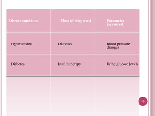 Disease condition Class of drug used Parameter
measured
Hypertension Diuretics Blood pressure
changes
Diabetes Insulin therapy Urine glucose levels
19
 