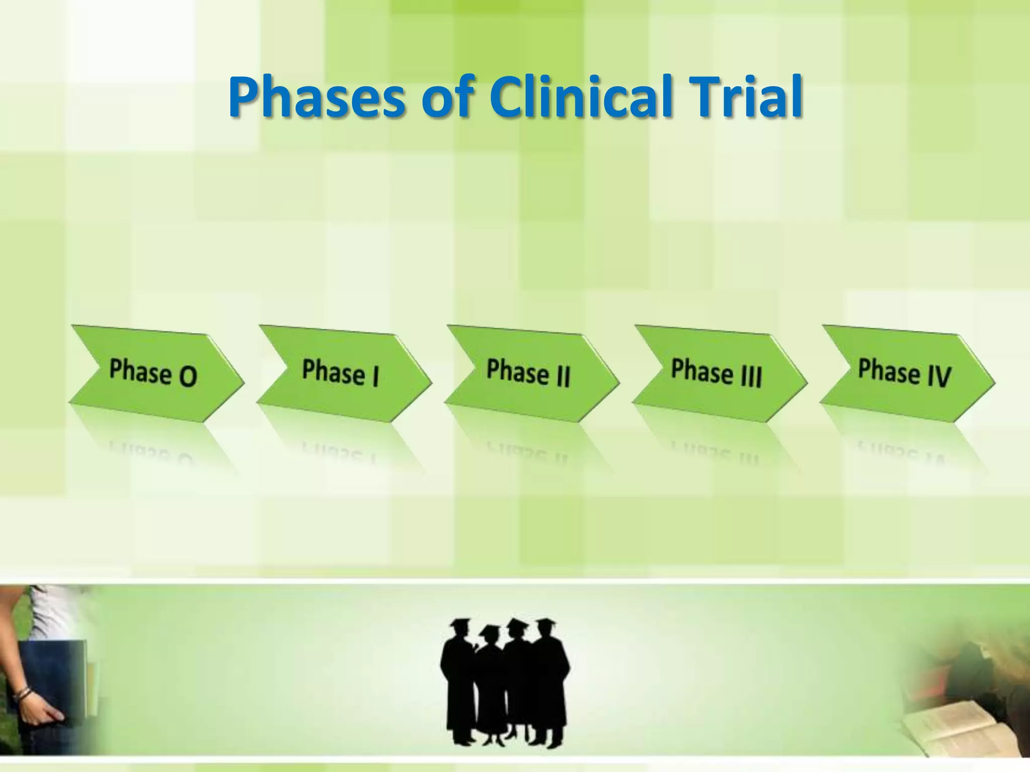 Phases of Clinical Trial