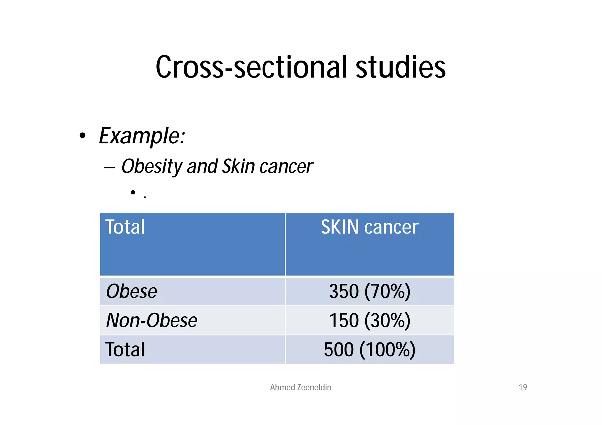 Cross-sectional studies

• Example:
  – Obesity and Skin cancer
     •.

  Total                          SKIN cancer


  Obese                           350 (70%)
  Non-Obese                       150 (30%)
  Total                           500 (100%)
                     Ahmed Zeeneldin           19
 