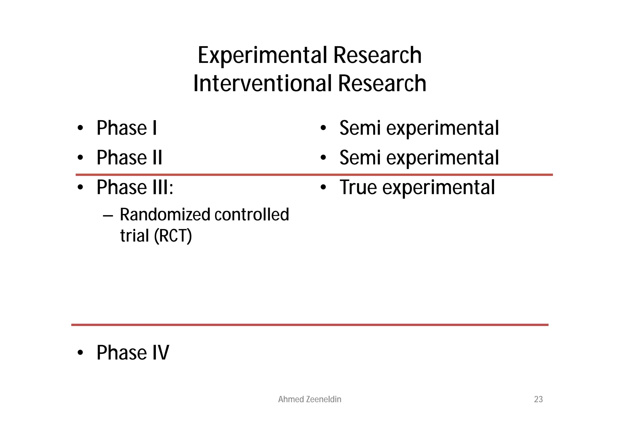 Experimental Research
               Interventional Research
• Phase I                        • Semi experimental
• Phase II                       • Semi experimental
• Phase III:                     • True experimental
   – Randomized controlled
     trial (RCT)




• Phase IV

                        Ahmed Zeeneldin                23
 