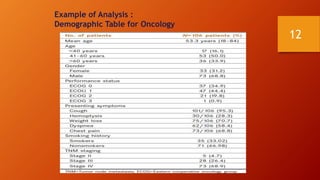 Example of Analysis :
Demographic Table for Oncology
12
12
 