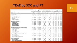 TEAE by SOC and PT
13
 
