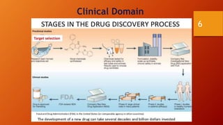 Clinical Domain
6
 