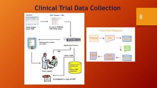 Clinical Trial Data Collection
8
 