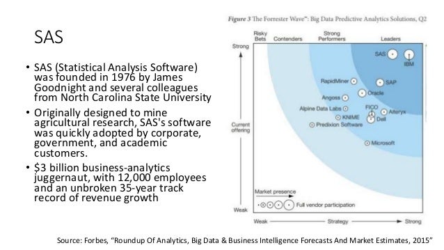 Statistical Statistical