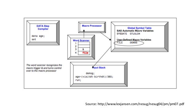 introduction-to-clinical-sas-programming