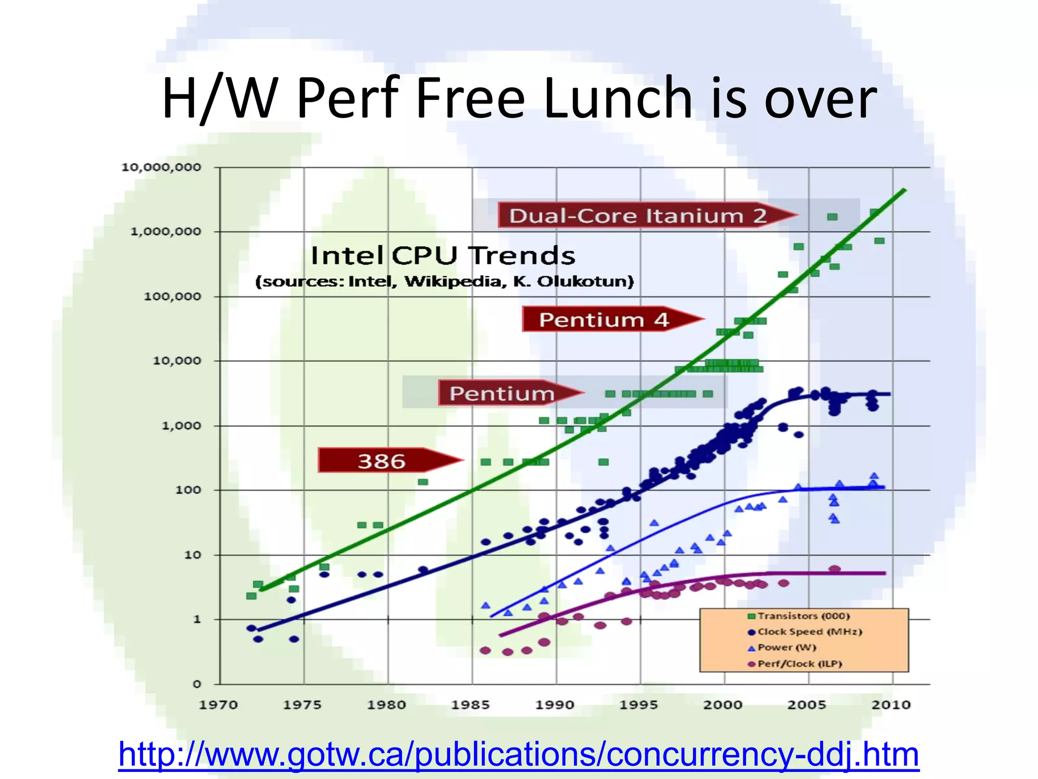 H/W Perf Free Lunch is over http://www.gotw.ca/publications/concurrency-ddj.htm 