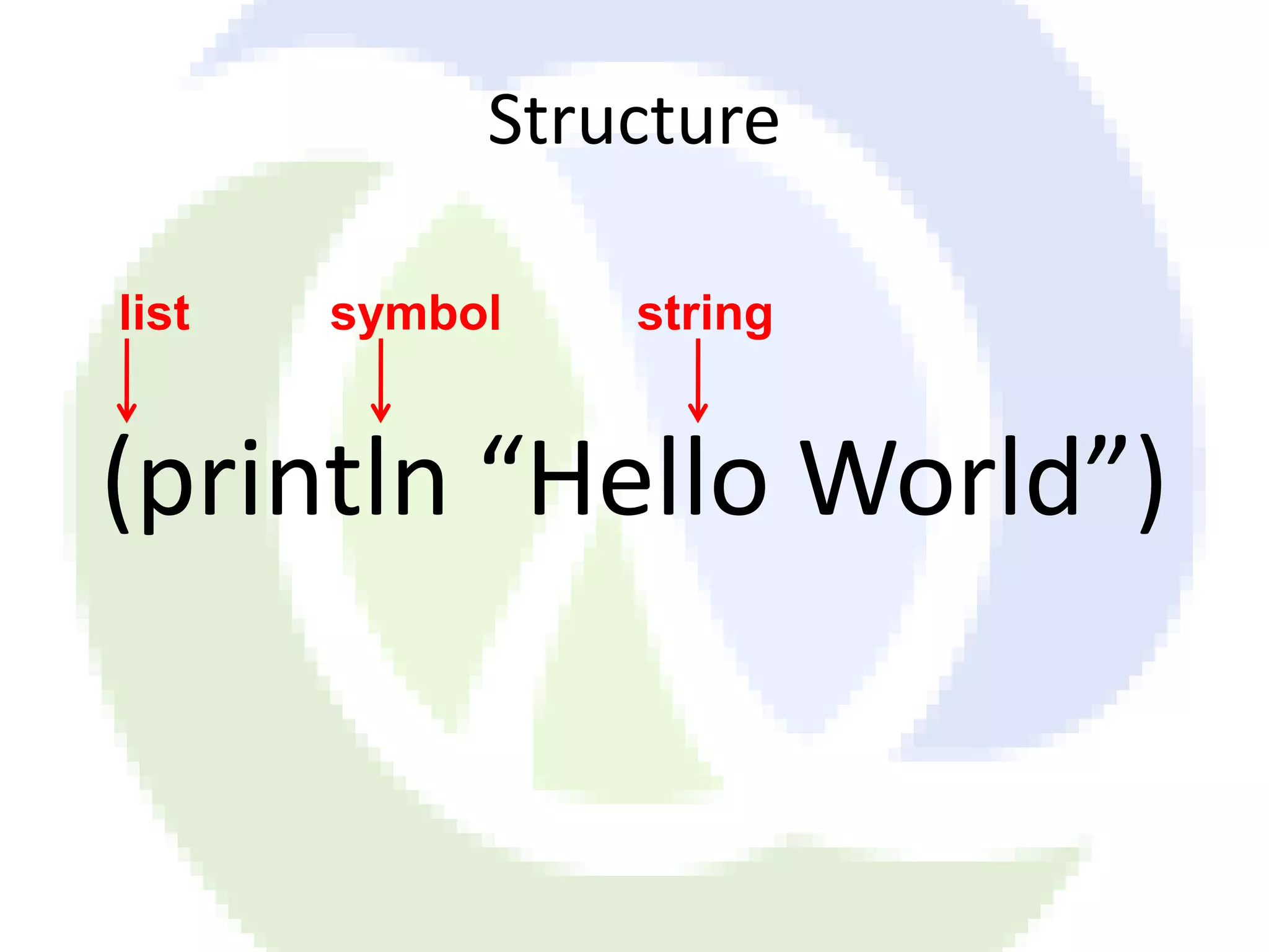 Structure list symbol string (println “Hello World”) 