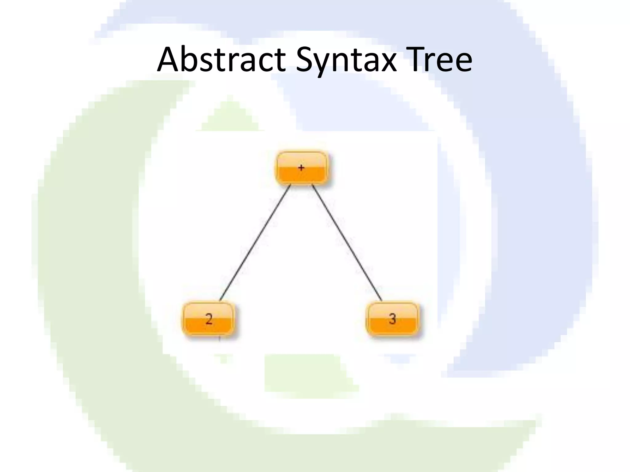 Abstract Syntax Tree 
