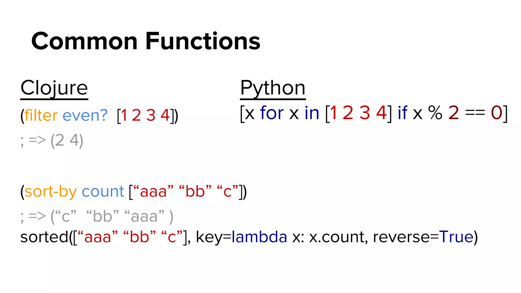 Common Functions
Clojure
(filter even? [1 2 3 4])
; => (2 4)
(sort-by count [“aaa” “bb” “c”])
; => (“c” “bb” “aaa” )
sorted([“aaa” “bb” “c”], key=lambda x: x.count, reverse=True)
Python
[x for x in [1 2 3 4] if x % 2 == 0]
 