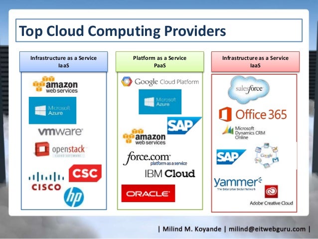 Introduction to cloud Computing