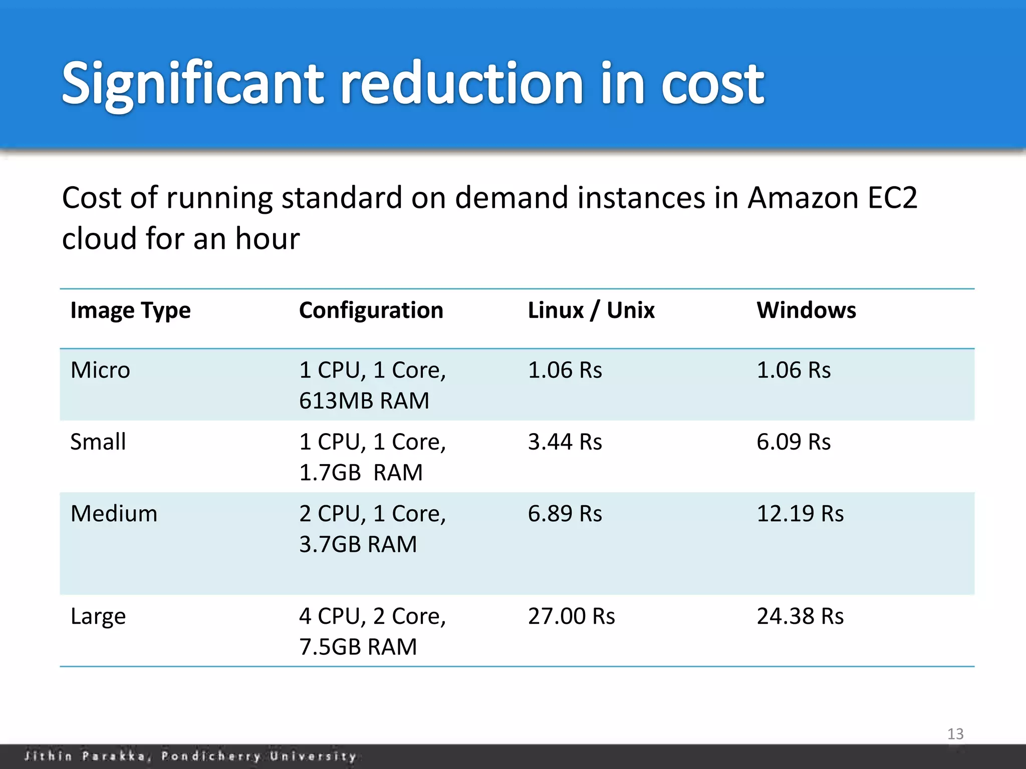 Cost of running standard on demand instances in Amazon EC2
cloud for an hour

Image Type      Configuration    Linux / Unix   Windows

Micro           1 CPU, 1 Core,   1.06 Rs        1.06 Rs
                613MB RAM
Small           1 CPU, 1 Core,   3.44 Rs        6.09 Rs
                1.7GB RAM
Medium          2 CPU, 1 Core,   6.89 Rs        12.19 Rs
                3.7GB RAM

Large           4 CPU, 2 Core,   27.00 Rs       24.38 Rs
                7.5GB RAM


                                                             13
 