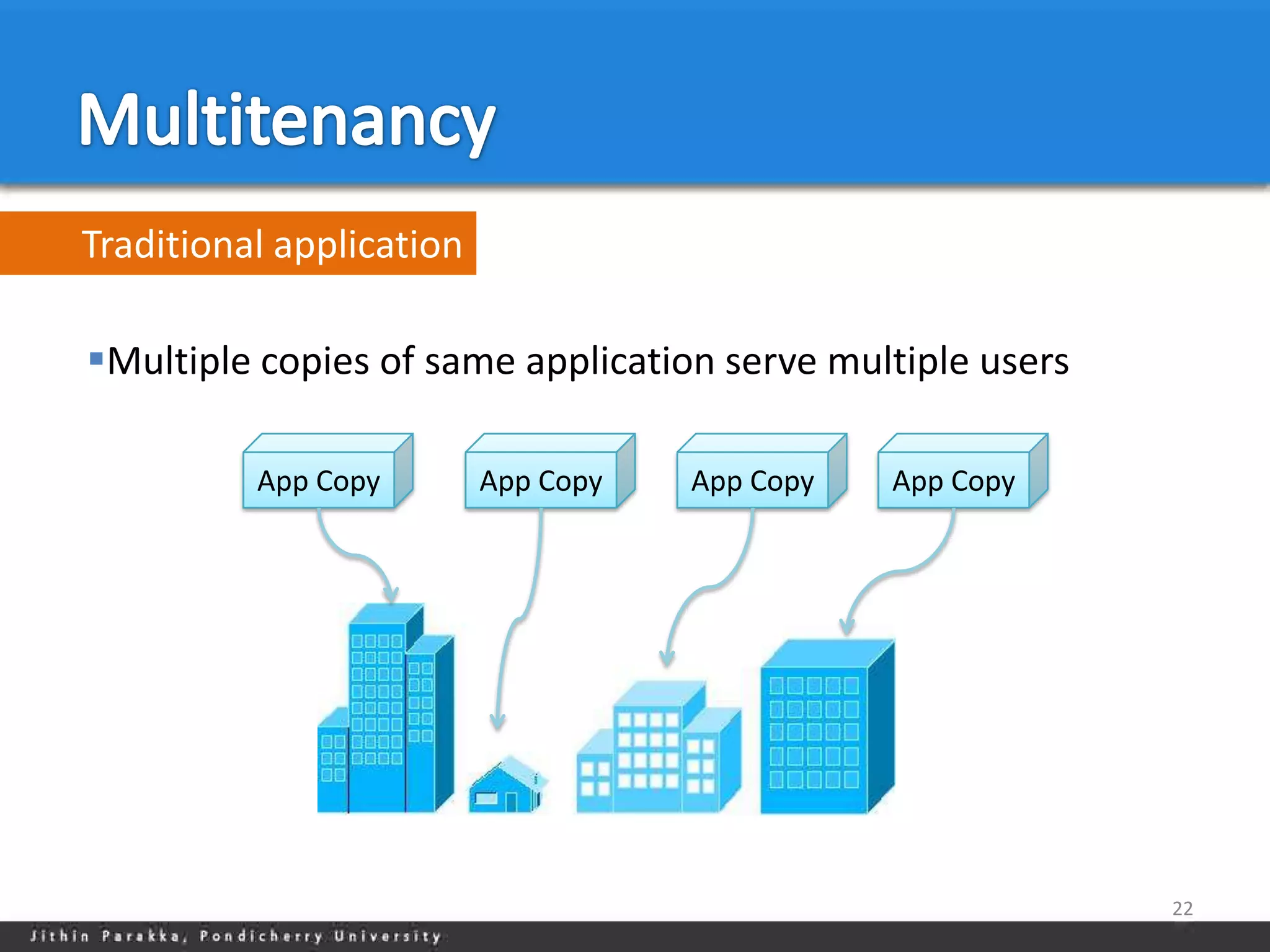 Traditional application

Multiple copies of same application serve multiple users

          App Copy        App Copy   App Copy   App Copy




                                                            22
 