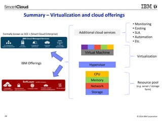 Summary – Virtualization and cloud offerings 
Additional cloud services 
Virtual Machine 
Hypervisor 
CPU 
Memory 
Network 
Storage 
• Monitoring 
• Costing 
• SLA 
• Automation 
• Etc. 
Virtualization 
Resource pool 
(e.g. server / storage 
farm) 
Formally known as SCE + (Smart Cloud Enterprise) 
IBM Offerings 
24 © 2014 IBM Corporation 
 