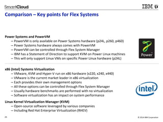 Comparison – Key points for Flex Systems 
Power Systems and PowerVM 
– PowerVM is only available on Power Systems hardware (p24L, p260, p460) 
– Power Systems hardware always comes with PowerVM 
– PowerVM can be controlled through Flex System Manager 
– IBM has a Statement of Direction to support KVM on Power Linux machines 
– This will only support Linux VMs on specific Power Linux hardware (p24L) 
x86 (Intel) Systems Virtualization 
– VMware, KVM and Hyper-V run on x86 hardware (x220, x240, x440) 
– VMware is the current market leader in x86 virtualization 
– Each provides their own management options 
– All these options can be controlled through Flex System Manager 
– Usually hardware benchmarks are performed with no virtualization 
– Software virtualization has an impact on system performance 
Linux Kernel Virtualization Manager (KVM) 
– Open-source software leveraged by various companies 
– Including Red Hat Enterprise Virtualization (RHEV) 
25 © 2014 IBM Corporation 
2 
 
