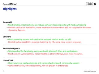 Highlights 
PowerVM 
+ Most reliable, most resilient, can reduce software licensing costs with hard partitioning 
– Limited application availability, more expensive hardware than x86, no support for Windows 
Operating Systems 
VMware 
+ Good operating system and application support, market leader on x86 
– Limited scaling capability, requires clustering for HA, using extra system resources 
Microsoft Hyper-V 
+ Windows feel for familiarity, works well with Microsoft OSes and applications 
– Most security vulnerabilities, not as flexible as other offerings, uses most resources 
Linux KVM 
+ Open-source so easily adaptable and constantly developed, community support 
– No fixed structure, limited scalability, not yet proven in enterprises 
27 © 2014 IBM Corporation 
2 
 