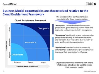 Business Model opportunities are characterized relative to the 
Cloud Enablement Framework 
This characterization clarifies client value 
expectations for Cloud implementation. 
*Disruptors* create radically different value 
propositions, generate new customer needs and 
segments, and even new industry eco-systems. 
*Innovators* significantly extend customer value 
propositions resulting in new revenue streams 
and transform their role within their industry or 
enter a different industry ecosystem. 
*Optimizers* use the Cloud to incrementally 
enhance their customer value propositions while 
improving their organization’s efficiency. 
Organizations should determine how and to 
what degree Cloud can be used to enable 
their business model. 
Improve Transform Create 
Cloud Enablement Framework 
Optimizers 
Disruptors 
Innovators 
Enhance Extend Invent 
Value Chain 
Customer Value Proposition 
44 © 2014 IBM Corporation 
 